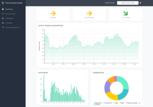 GUI titan Control Center