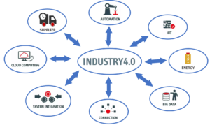 Industrie 4.0 Datenflüsse