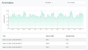 Ansicht „Anomalies“ im titan Control Center